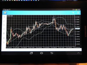 Le strategie per il forex